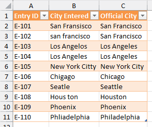 The fuzzy merge result loaded to a worksheet with each entry matched to an official city