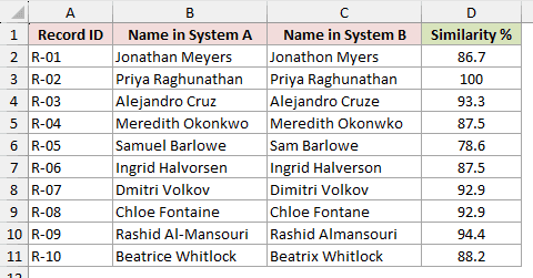 Record IDs with each name from two systems side by side and the similarity percentage in column D