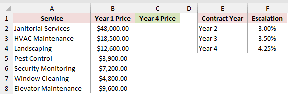 Dataset for FVSCHEDULE example 2