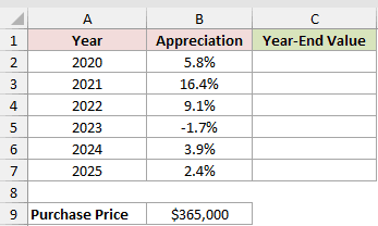 Dataset for FVSCHEDULE example 3