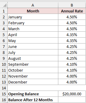 Dataset for FVSCHEDULE example 5