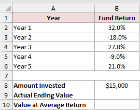 Dataset for FVSCHEDULE example 6