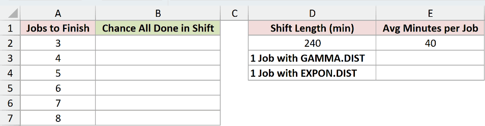 Dataset for GAMMA.DIST example 3