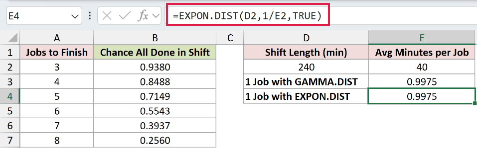 =EXPON.DIST(D2,1/E2,TRUE) in E4