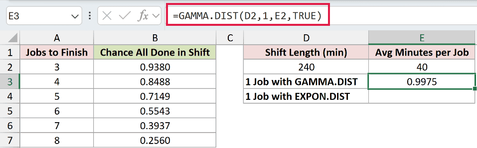 =GAMMA.DIST(D2,1,E2,TRUE) in E3