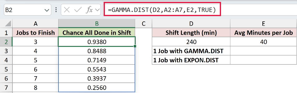 =GAMMA.DIST(D2,A2:A7,E2,TRUE) in B2