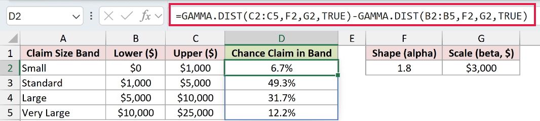 =GAMMA.DIST(C2:C5,F2,G2,TRUE)-GAMMA.DIST(B2:B5,F2,G2,TRUE) in D2
