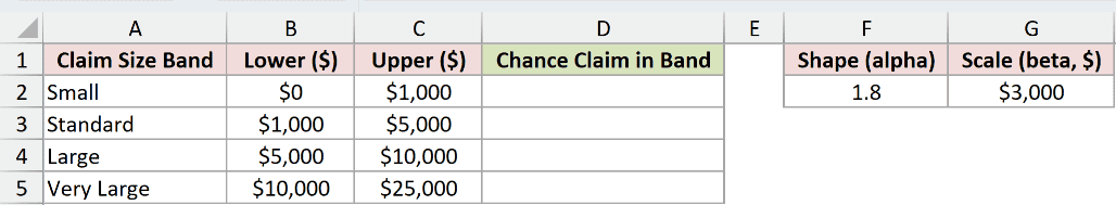 Dataset for GAMMA.DIST example 4