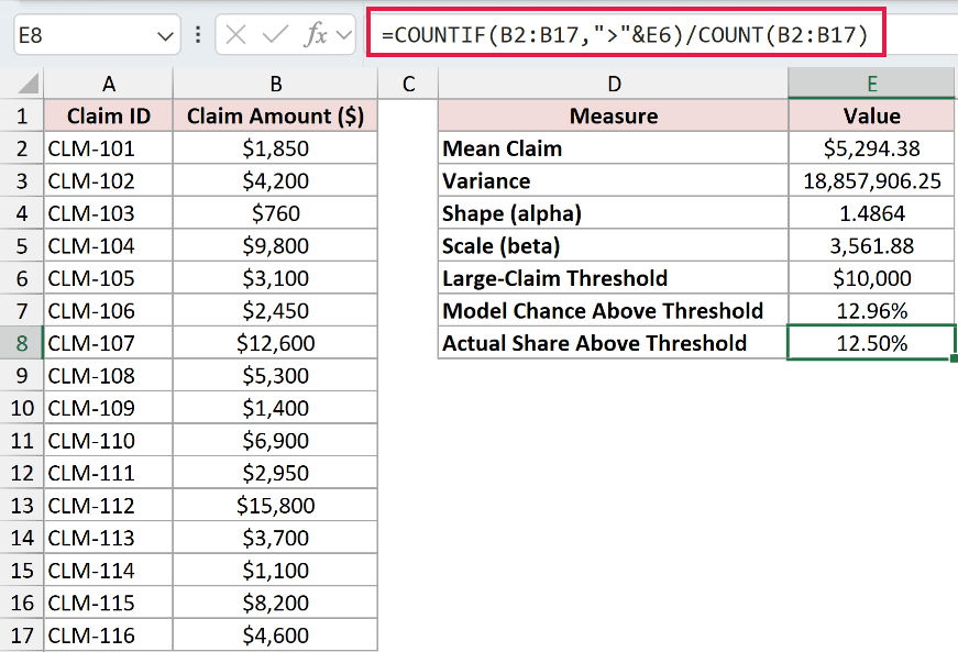 =COUNTIF(B2:B17,">"&E6)/COUNT(B2:B17) in E8