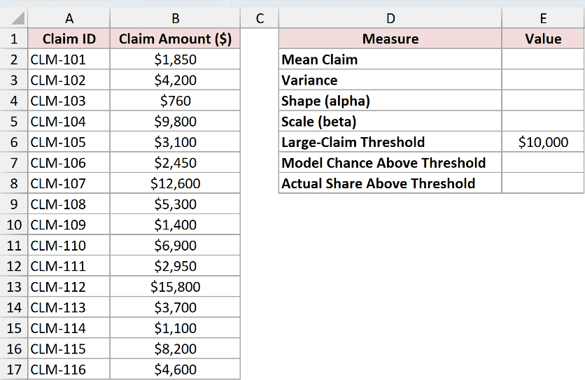 Dataset for GAMMA.DIST example 6