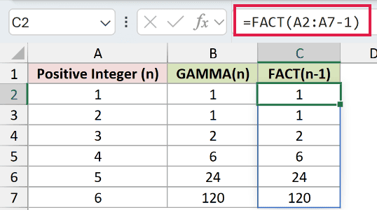 =FACT(A2:A7-1) in C2