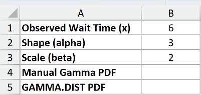 GAMMA Example 3 dataset