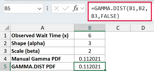 =GAMMA.DIST(B1,B2,B3,FALSE) in B5