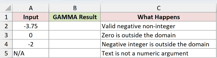 GAMMA Example 4 dataset