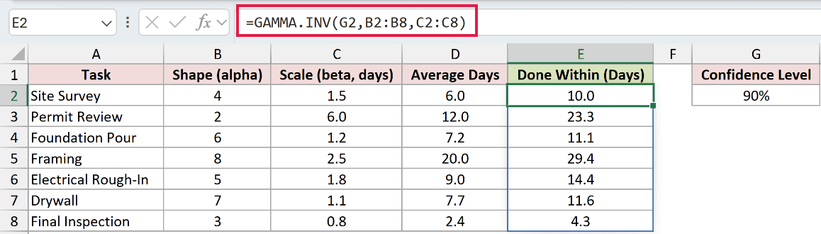 =GAMMA.INV(G2,B2:B8,C2:C8) in E2