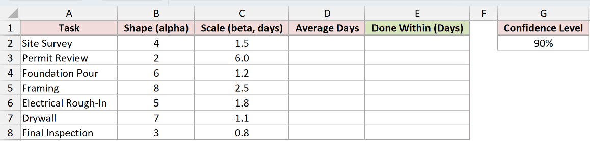 Dataset for GAMMA.INV example 1