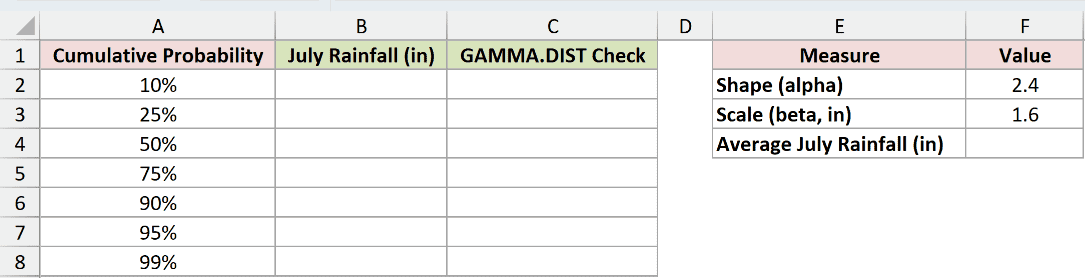 Dataset for GAMMA.INV example 2
