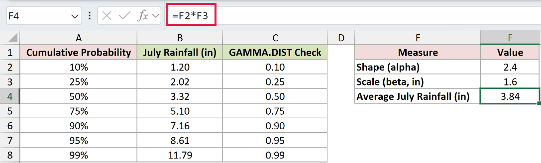 =F2*F3 in F4