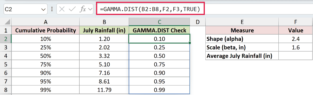 =GAMMA.DIST(B2:B8,F2,F3,TRUE) in C2