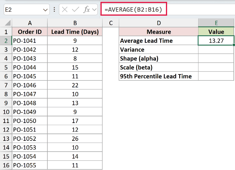 =AVERAGE(B2:B16) in E2