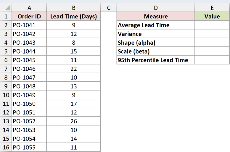 Dataset for GAMMA.INV example 3