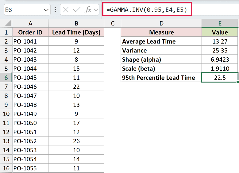=GAMMA.INV(0.95,E4,E5) in E6
