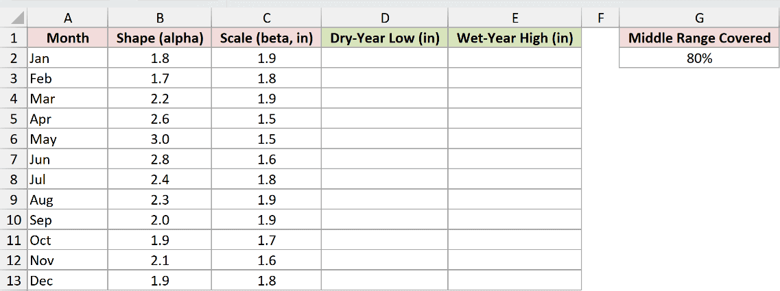 Dataset for GAMMA.INV example 4