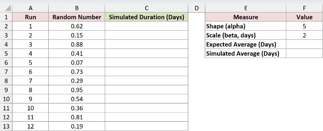 Dataset for GAMMA.INV example 5
