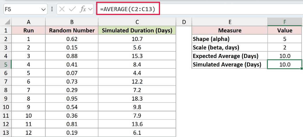 =AVERAGE(C2:C13) in F5