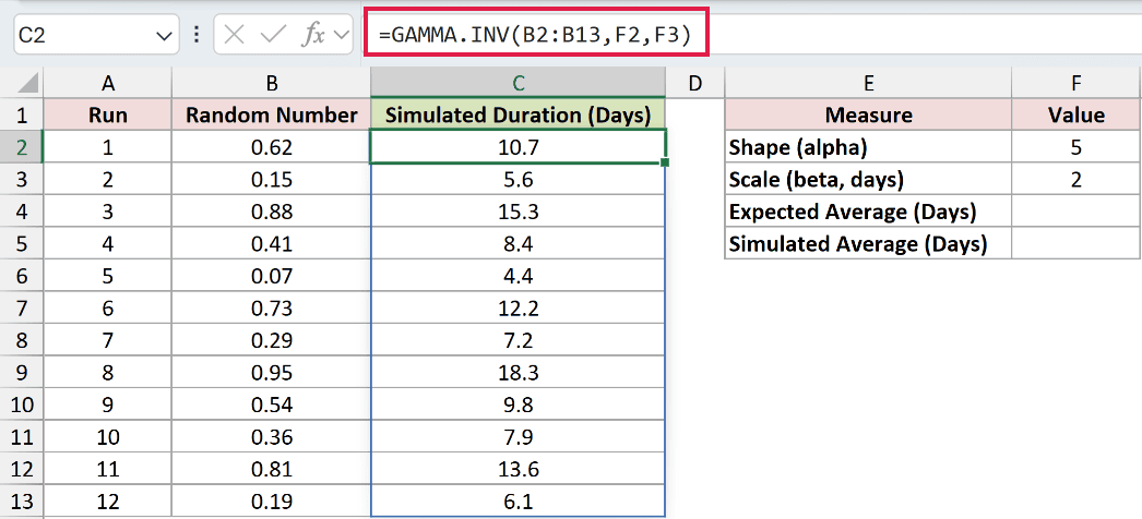 =GAMMA.INV(B2:B13,F2,F3) in C2
