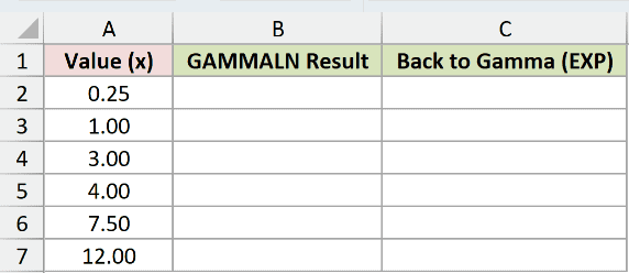 Dataset for GAMMALN example 1