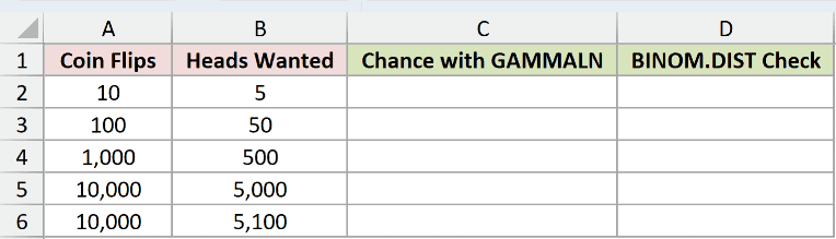 Dataset for GAMMALN example 5