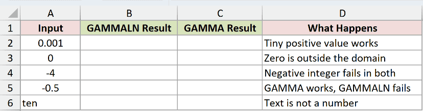 Dataset for GAMMALN example 6