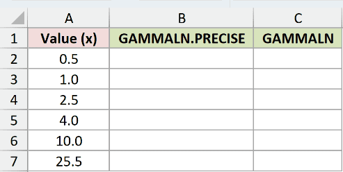 Dataset for GAMMALN.PRECISE example 1