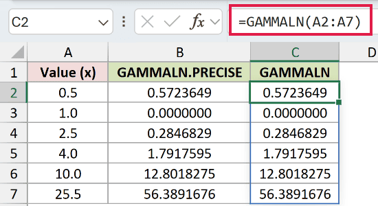 =GAMMALN(A2:A7) in C2