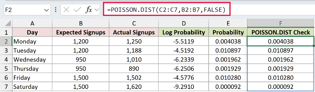 =POISSON.DIST(C2:C7,B2:B7,FALSE) in F2