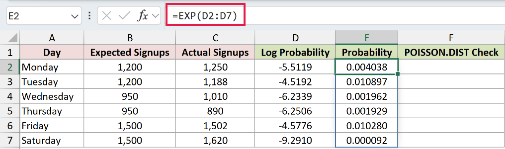 =EXP(D2:D7) in E2