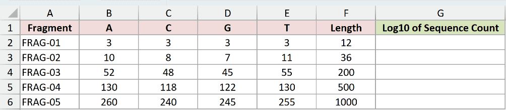 Dataset for GAMMALN.PRECISE example 5