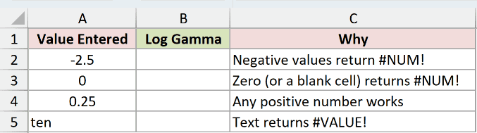 Dataset for GAMMALN.PRECISE example 6