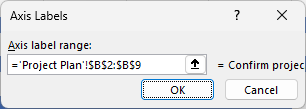 Axis Labels dialog using the task names as the category labels