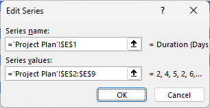 Edit Series dialog adding the Duration column as a second series