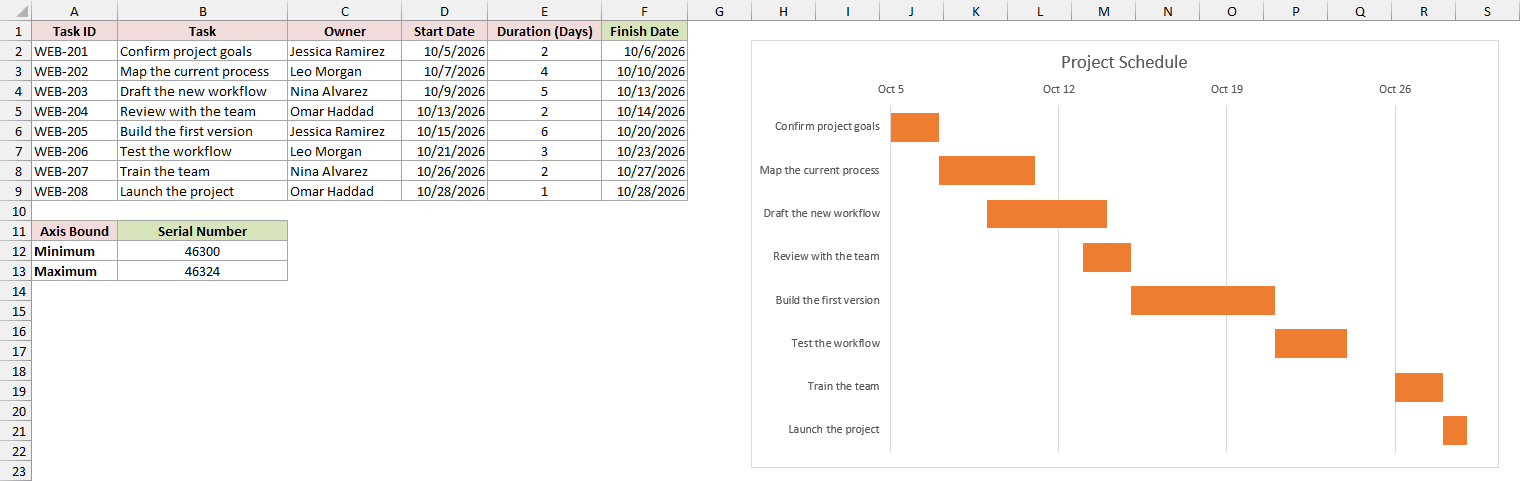 Finished Project Schedule Gantt chart with weekly date labels