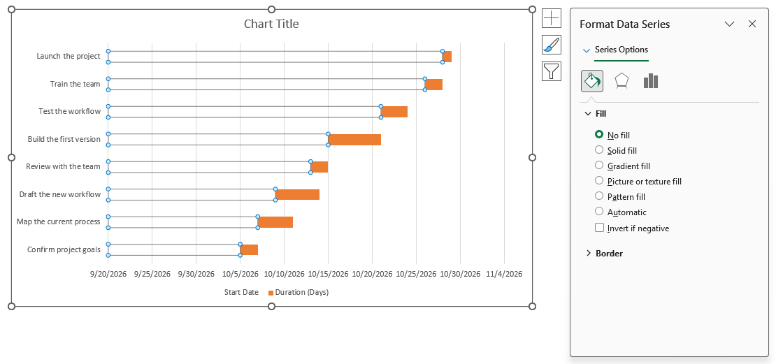 Format Data Series pane with No fill selected for the Start Date bars