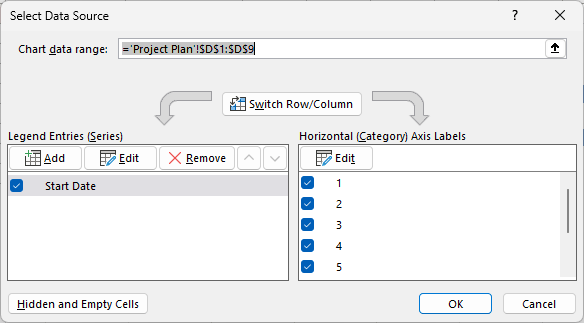 Select Data Source dialog with the Start Date series