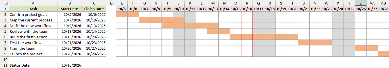 Finished timeline with weekend shading, task bars, and a red line on the status date