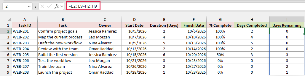 Formula that subtracts the completed days from each duration