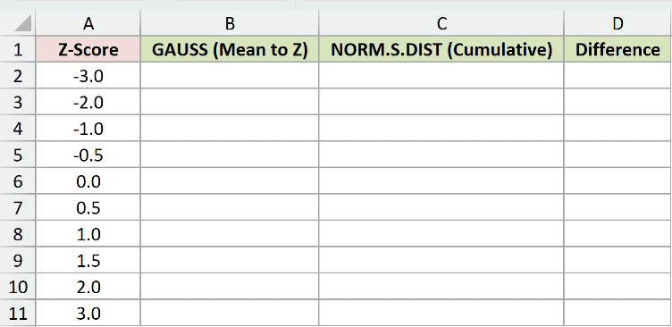 Dataset for GAUSS example 1