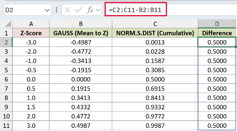 =C2:C11-B2:B11 in D2