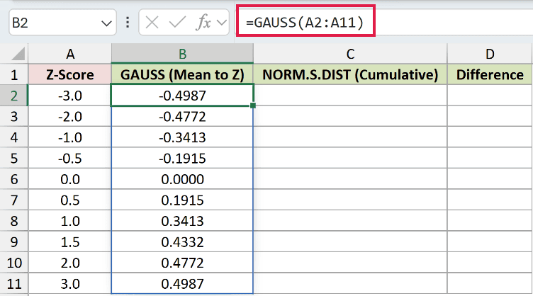 =GAUSS(A2:A11) in B2