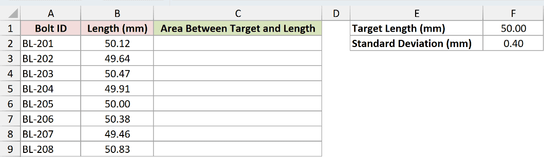 Dataset for GAUSS example 2
